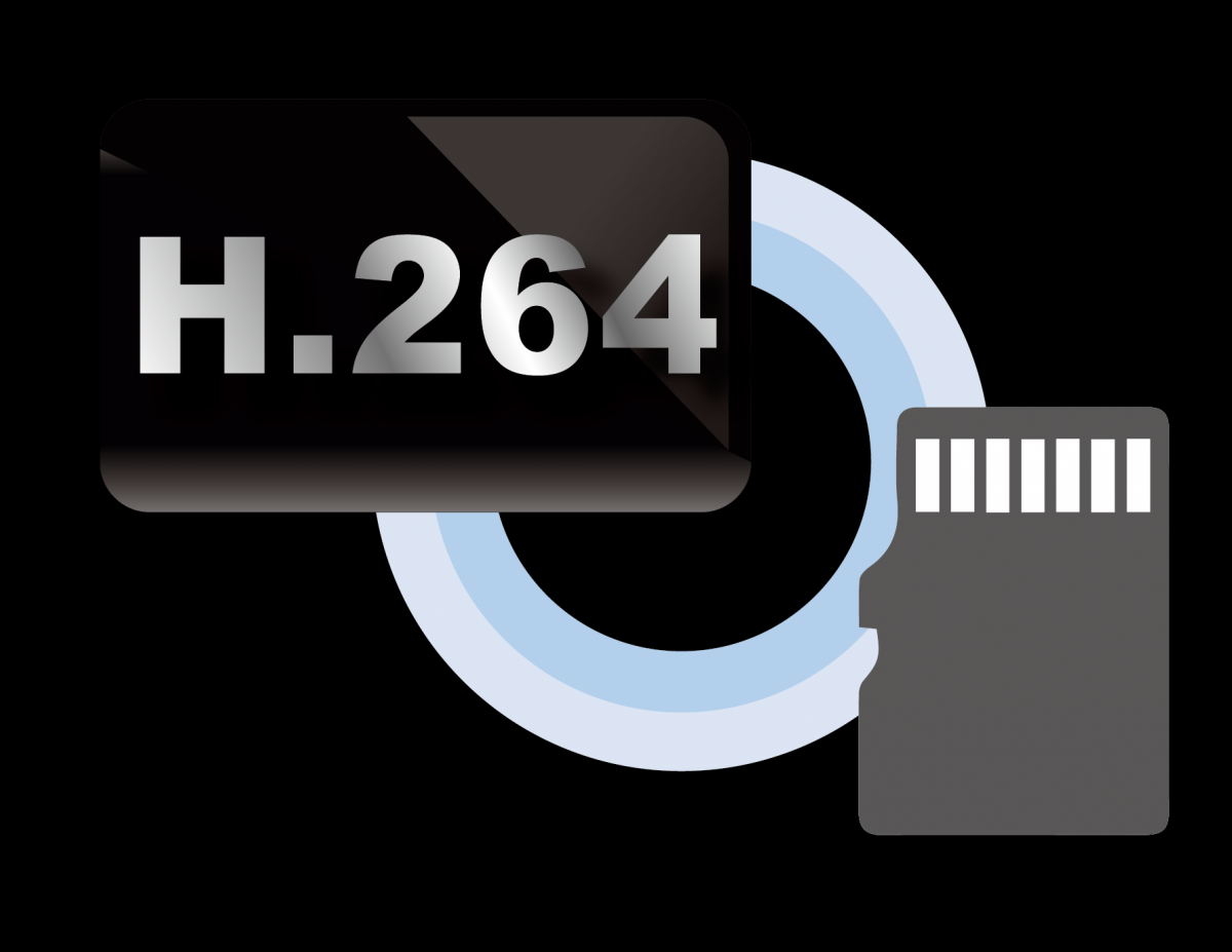 可以直接用H.264格式錄製在SD卡上