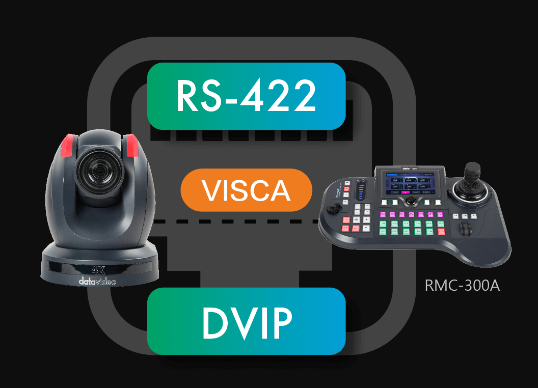 RS-422, DVIP,NDI und Ethernet-Kamerasteuerung