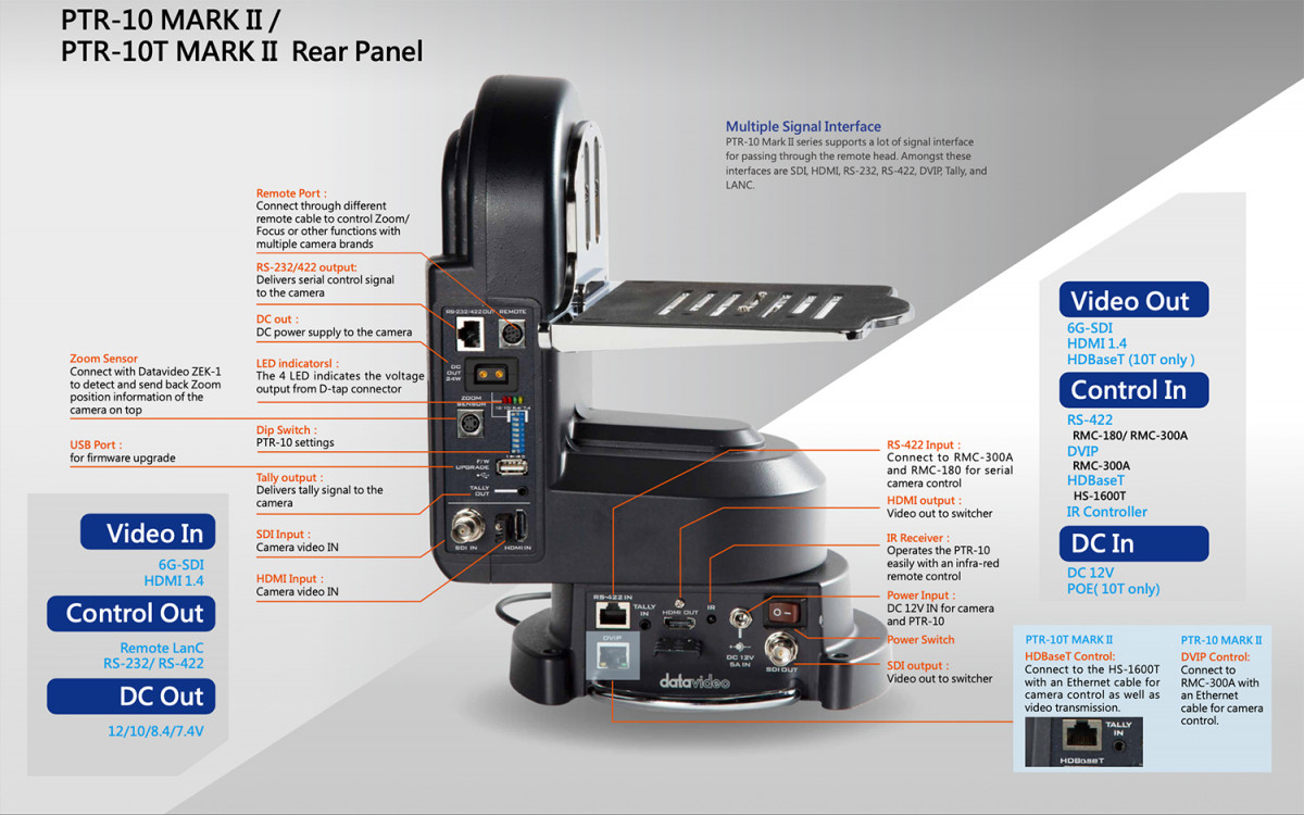 Multiple Signal Interface