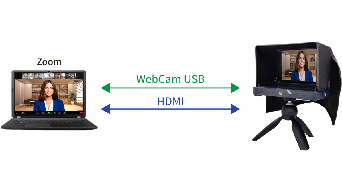 Video Conferencing