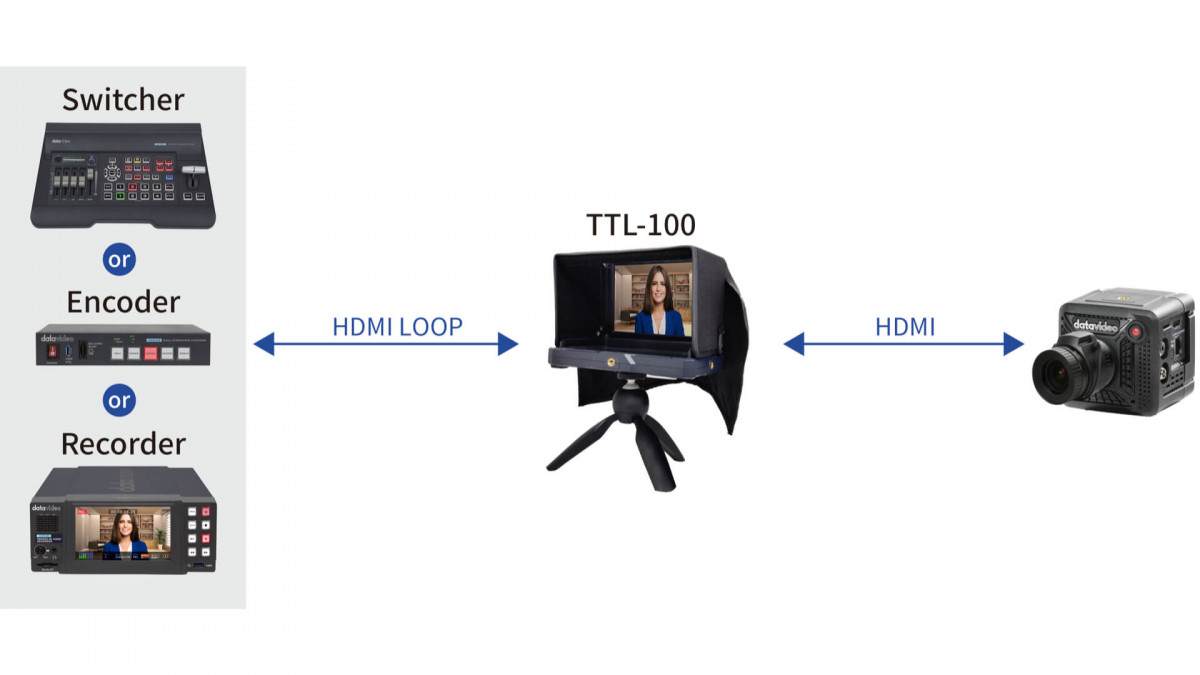 Talent Monitor