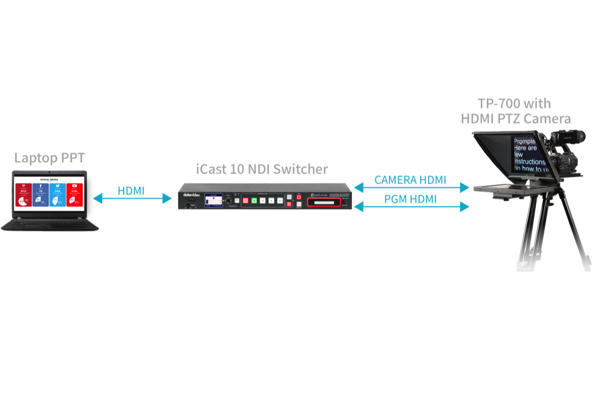 Switcher