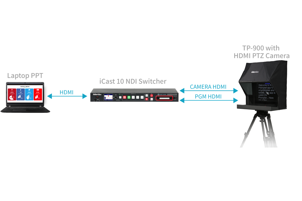 Switcher