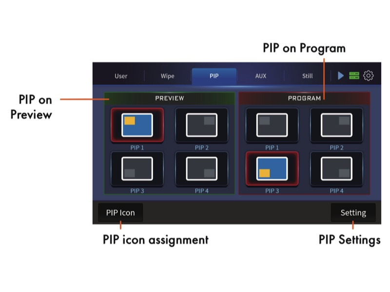 PIP Position Configurations