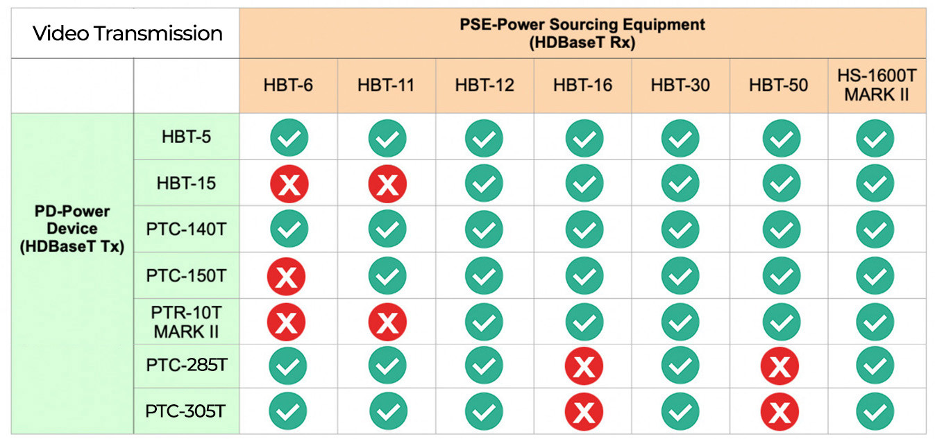 PoE Compatibility List