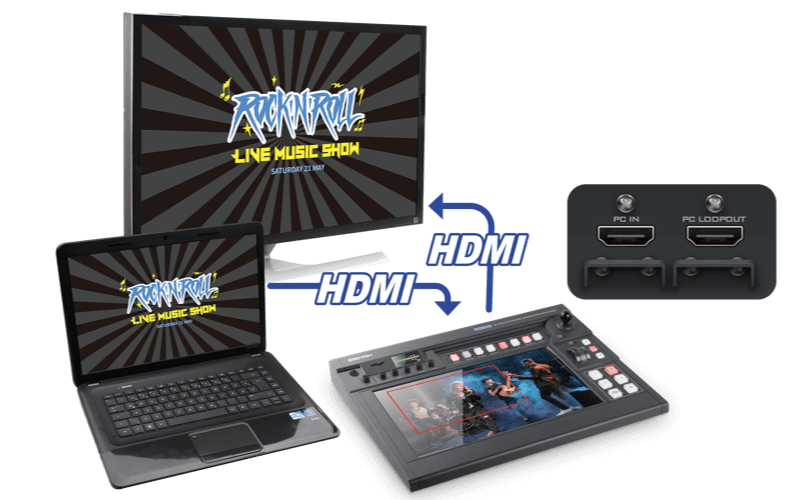 Additional HDMI Input with Loop Out