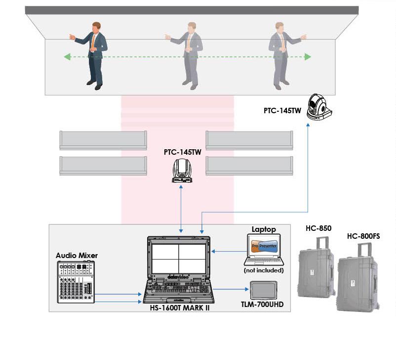 2 Camera Workflow