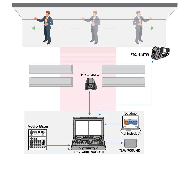 2 Camera Workflow