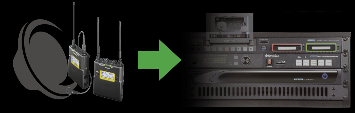 Audio System