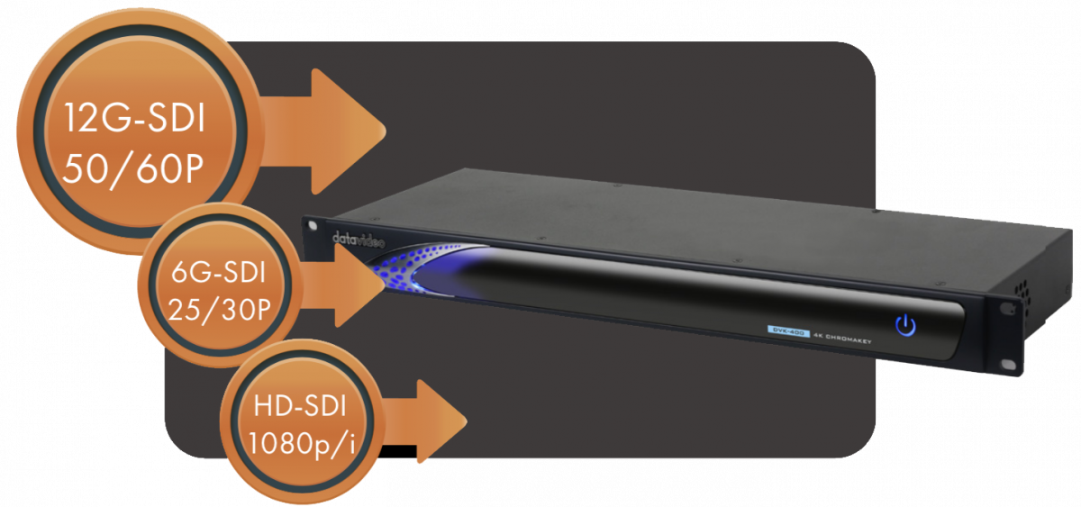 Supports 12G-SDI 60P Video