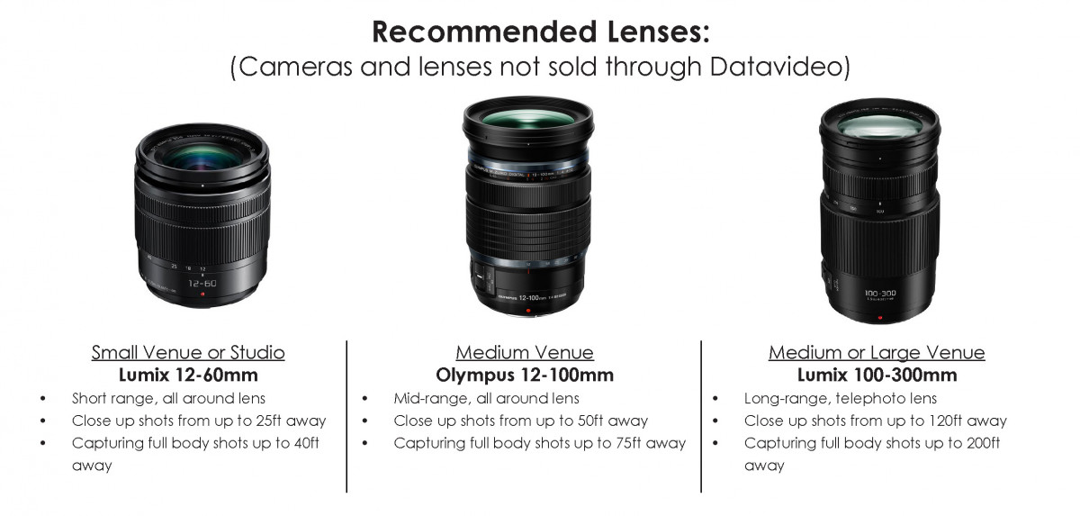Compatible with M4/3 Manual Zoom Lens