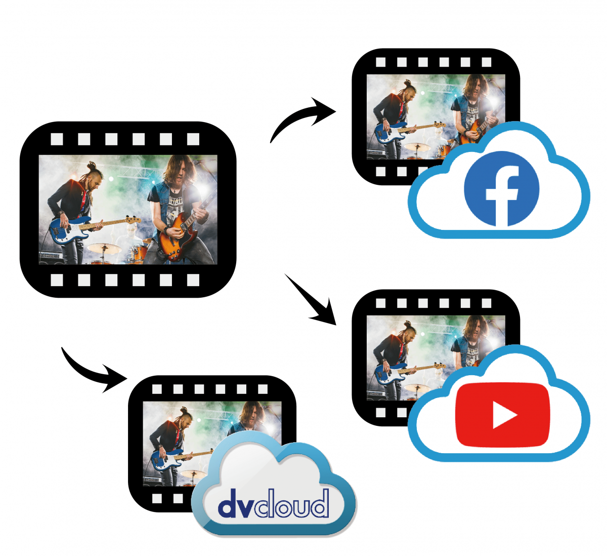 Duales Streaming