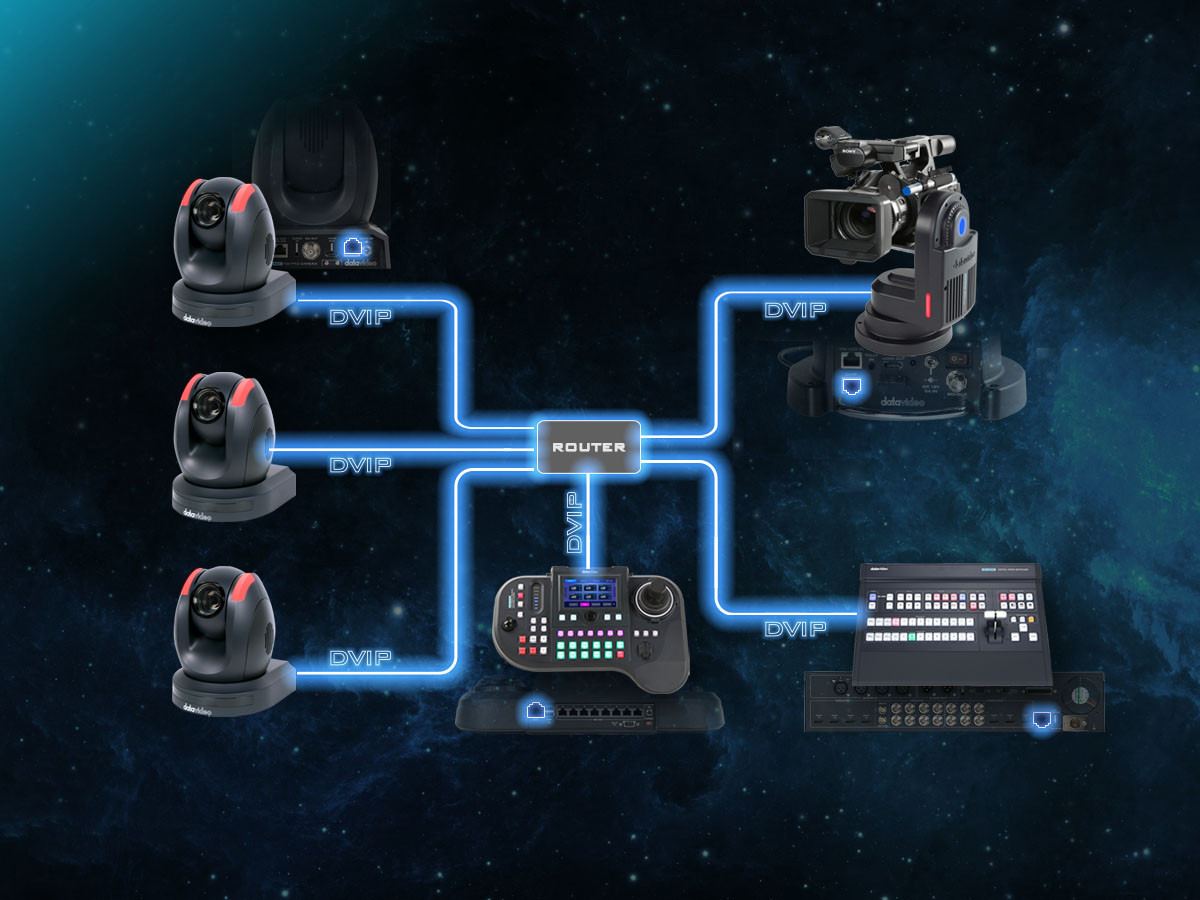 DVIP®, the Control protocols that can form the console