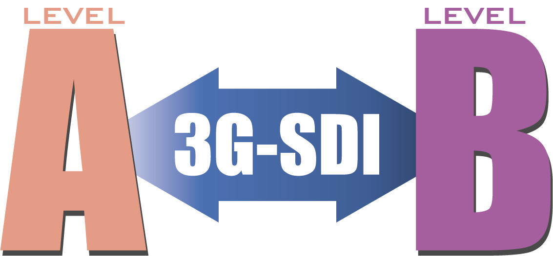 Admite 3G-SDI nivel A/B