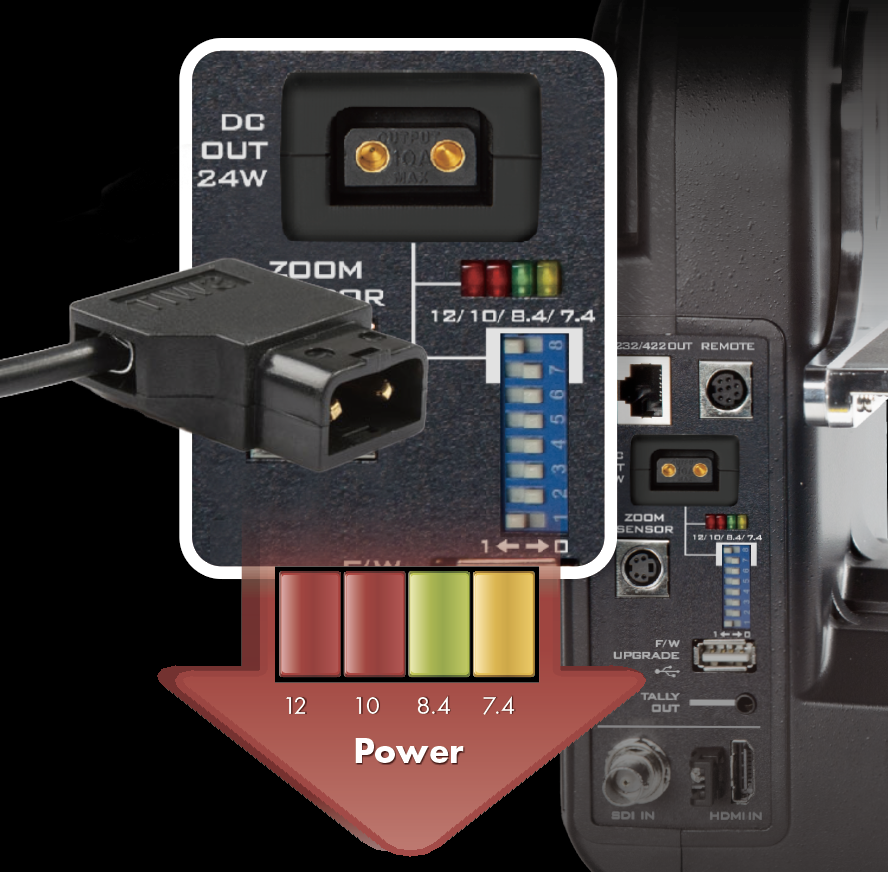 D-tap connector for DC output