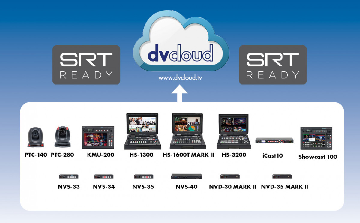 Amplíe sus capacidades de distribución con codificadores o decodificadores de Datavideo o hardware de terceros.
