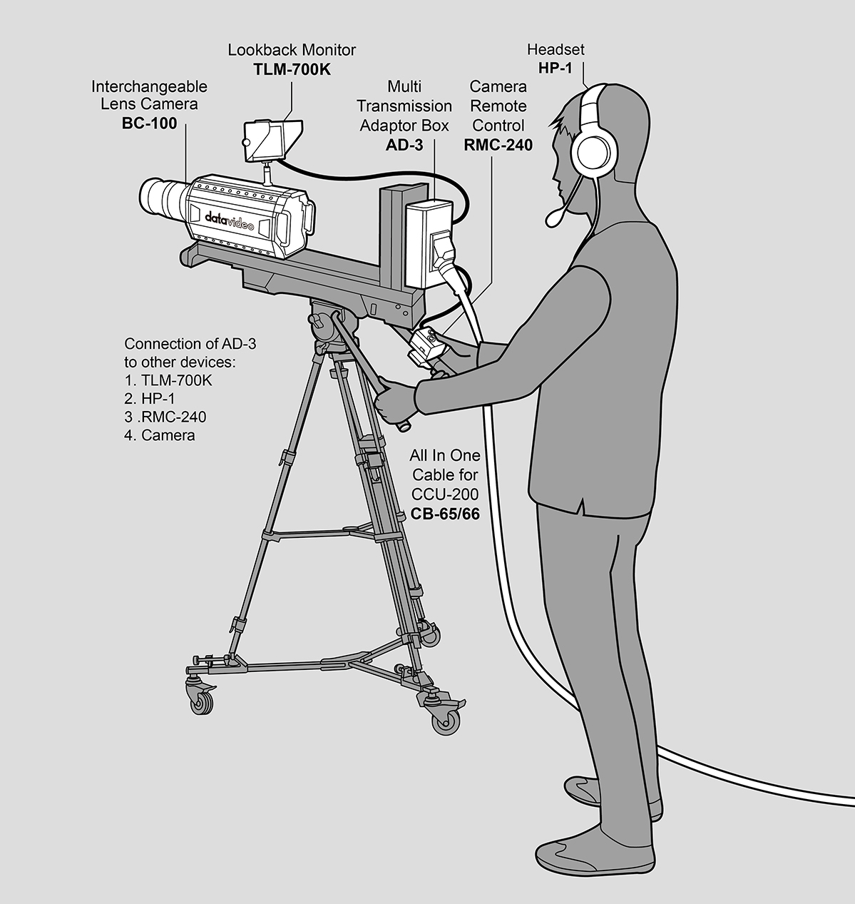 Uncompressed Full HD video Transmission up to 100 Meters